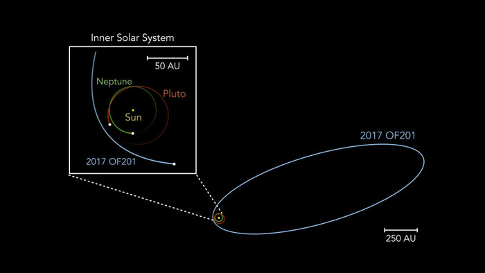     , , , , The Spaceway,  