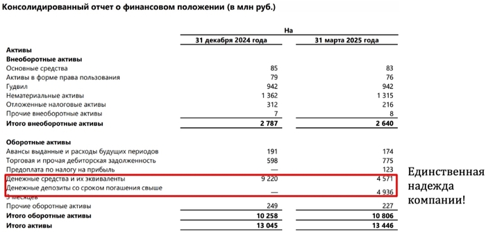 Циан. Замедление темпов!