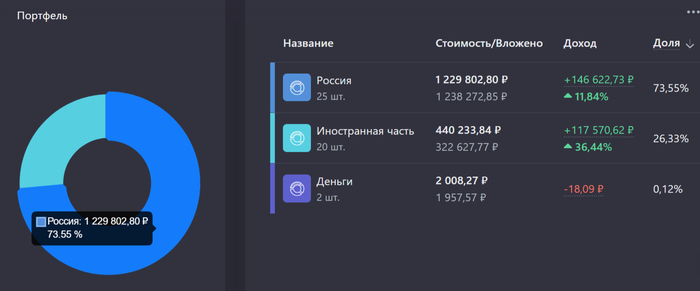 Собственный Пенсионный Фонд под геополитическим давлением