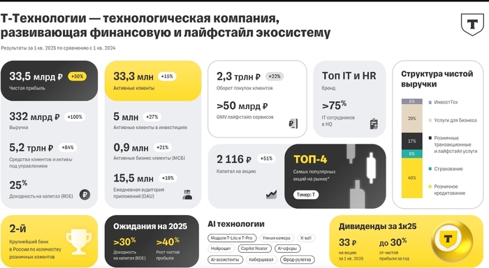 Т-банк. Новая жизнь!