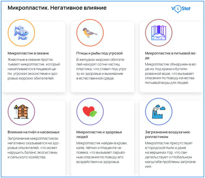 �����������: Vistat