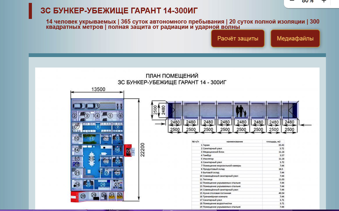 Вариант на 14 человек. автономность 365 дней. 300 квадратных метров