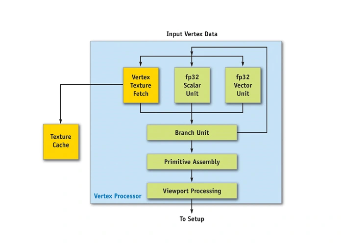 � ������� GeForce 6000 ����� �� 2004 ���� ���������� ������� ������� ��������� ��������� ���������� ������� FP32