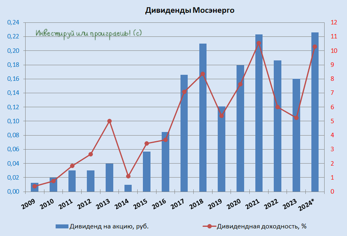 ����������� ���� �������������� ����� � ������ ��������