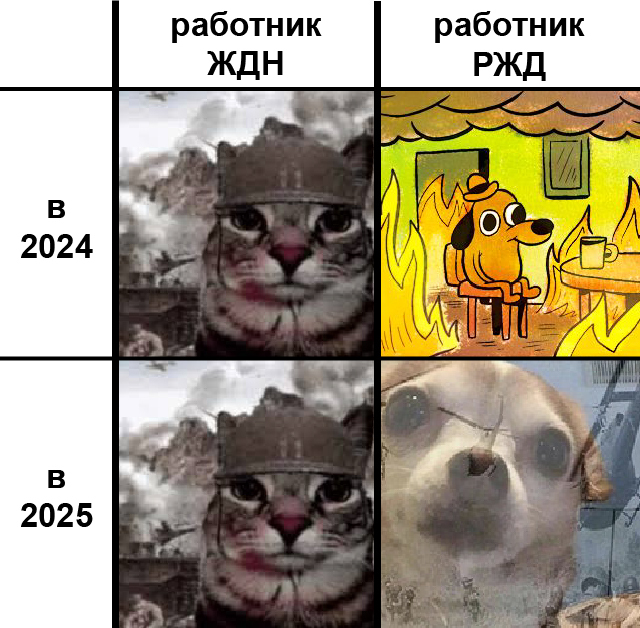 Ну что, товарищи машинисты, требуем теперь к ЗП доплаты за СВО как в жд Новороссии? #Вернитемнемой2007