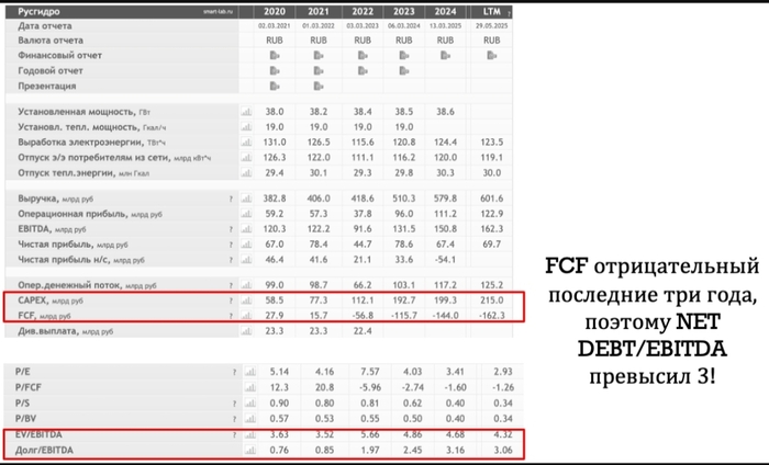 РусГидро. Бью лежачего!