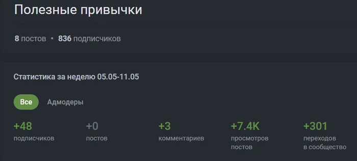 Стандартная статистика только за текущую неделю показывается и всё.