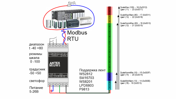    c     Modbus-LED  , Led , Stm32, Scada, , , , IT, , 