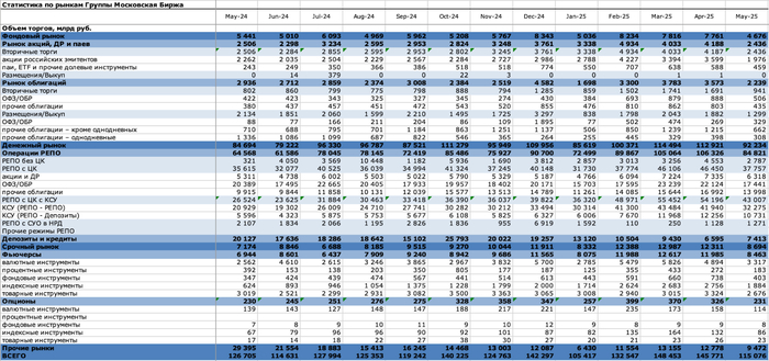 : <!--noindex--><a href="https://pikabu.ru/story/kak_36_mln_investorov_v_mae_khoteli_vsyo_prodat_no_ne_stali_potomu_chto_zhdut_raketu_12810728?u=https%3A%2F%2Fwww.moex.com%2Fa1718&t=https%3A%2F%2Fwww.moex.com%2Fa1718&h=3698944c53973f51a326f4e3346d073b7d71d6e9" title="https://www.moex.com/a1718" target="_blank" rel="nofollow noopener">https://www.moex.com/a1718</a><!--/noindex-->