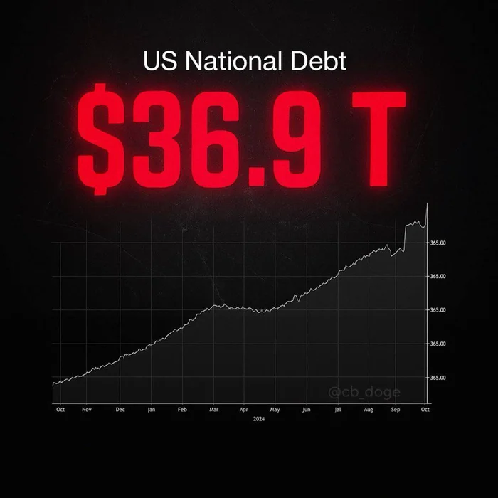 Конфликт США, Новости, Илон Маск, Дональд Трамп, Длиннопост, Политика
