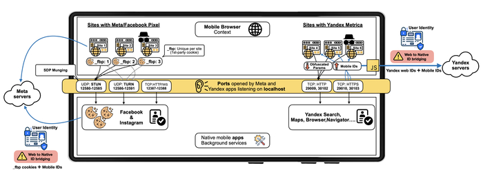 Facebook  Yandex   Android-      Opennet, , , , Facebook, Facebook (), 