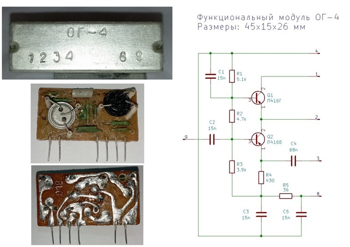 Функциональные модули