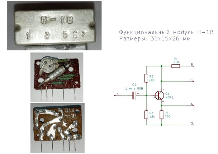 Функциональные модули