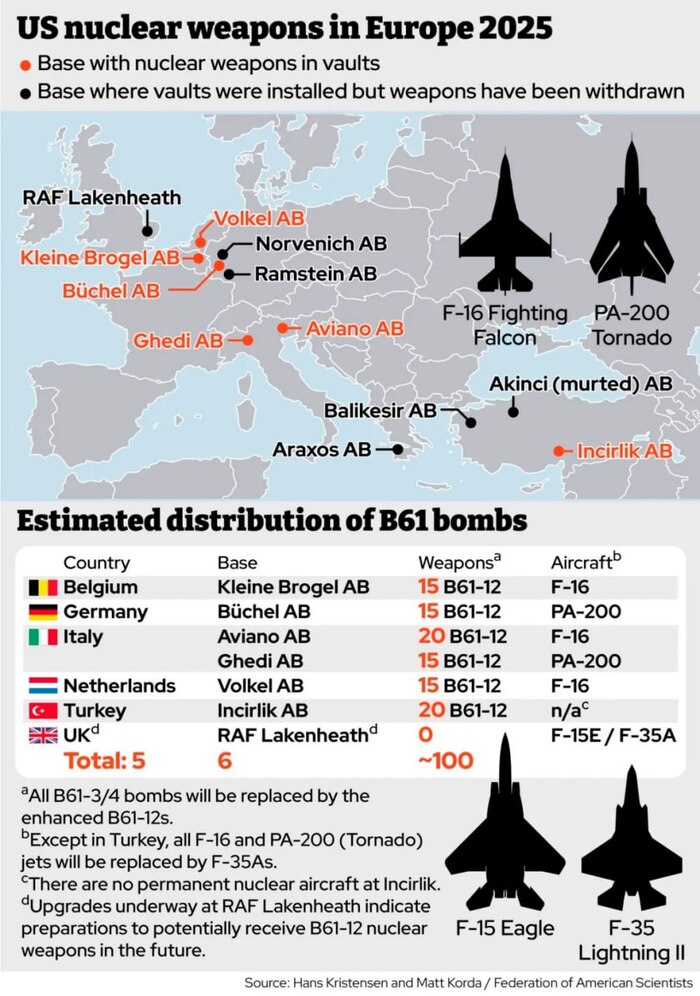       ,  , , , , ,   , , F-35, F-35 Lightning II, 