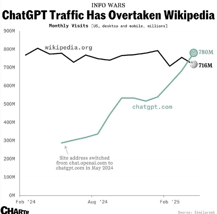 ChatGPT    ChatGPT, , , , , , , , Telegram ()