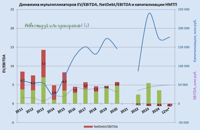 НМТП - заложник нефтяных потоков