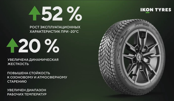 Улучшили резиновую смесь