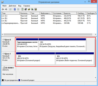 ����������� � �����������