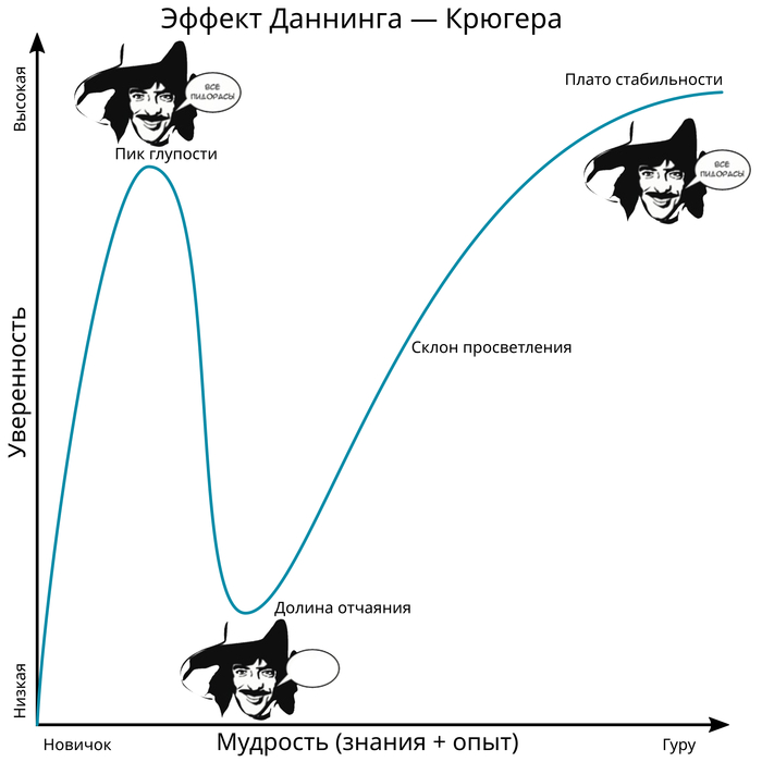     '   ,  -, ,   