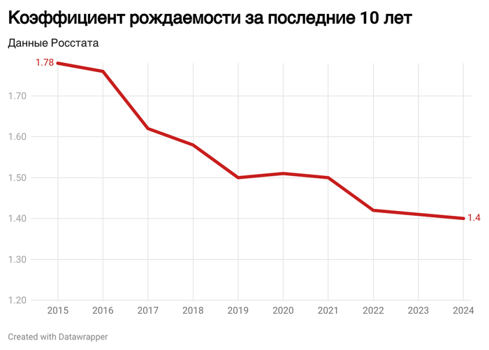  <a href="https://pikabu.ru/story/million_za_perventsa_ocherednaya_popyitka_kupit_rozhdaemost_12836183?u=https%3A%2F%2Fwww.rbc.ru%2Feconomics%2F26%2F03%2F2024%2F66014d649a79476bc9717e3e&t=%D0%B3%D1%80%D0%B0%D1%84%D0%B8%D0%BA%D0%B5%20%D1%85%D0%BE%D1%80%D0%BE%D1%88%D0%BE&h=6179b3f1717e03ca779c083362fbb5464cf3a6aa" title="https://www.rbc.ru/economics/26/03/2024/66014d649a79476bc9717e3e" target="_blank" rel="nofollow noopener">  </a>,        2020     