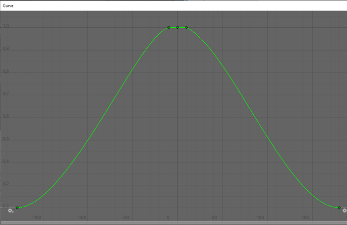      , Unity, Gamedev,  ,  , , 