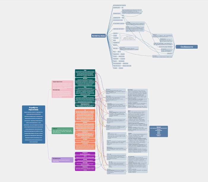 :    ,  , Gamedev, 