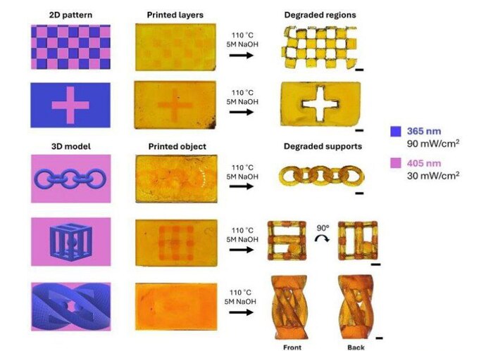        3D-   ! 3D , , 3D , , 