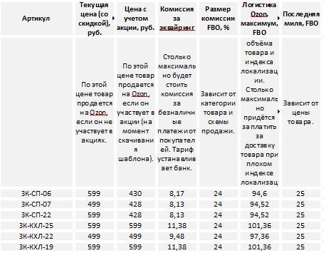 (на начало июня)