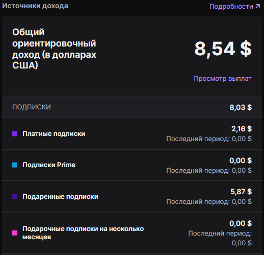 .   ,       , , , , , , , Twitchtv, 