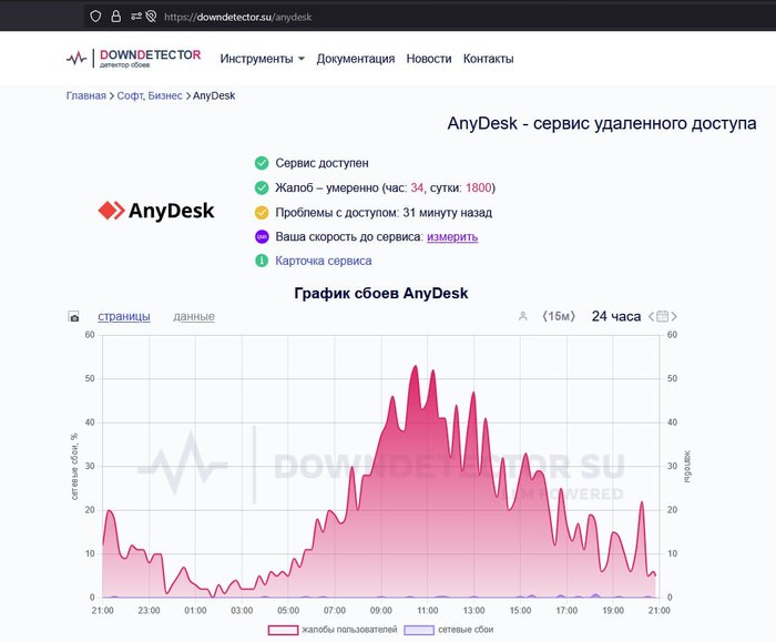 Anydesk vs  , Anydesk, , , , , , ,  , ,  , ,  