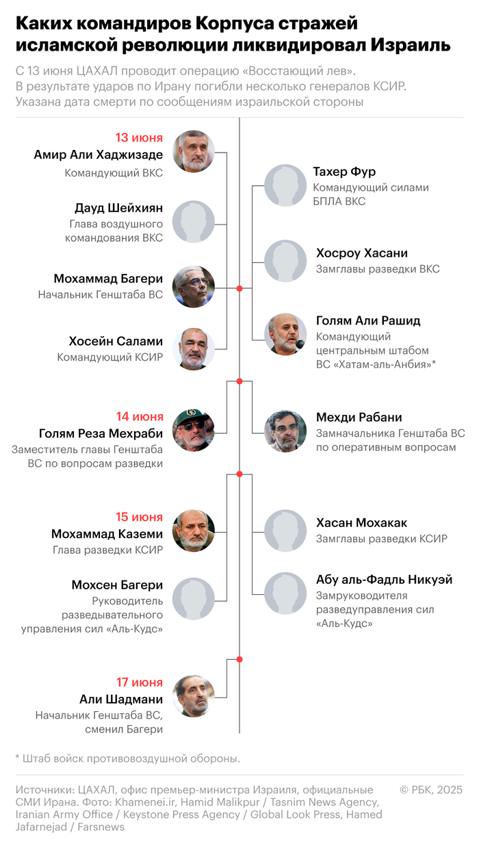 ЦАХАЛ заявила о ликвидации еще одного иранского военачальника