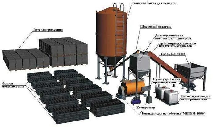 Газобетон или Пенобетон: Детальное сравнение производства, свойств и области применения