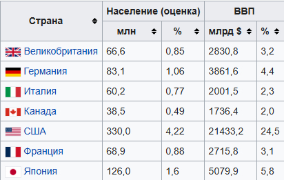    G7      ,     ,    - "  "   , , , ,  , , , ,  G7, , , , , ,   , 
