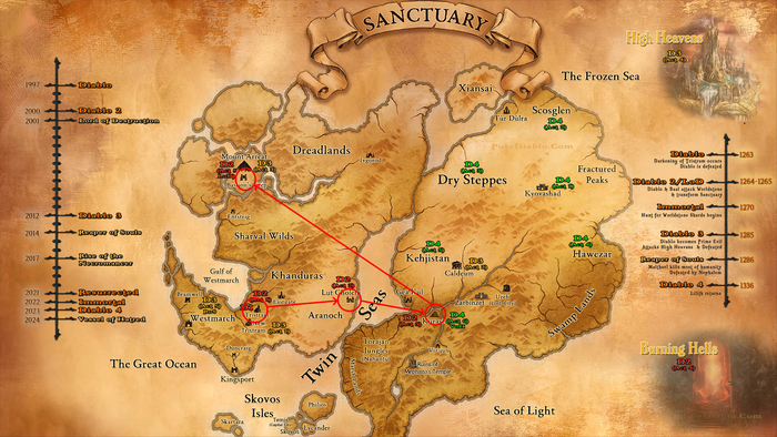 Путешествие игроков в Диабло 2. С небольшим спойлером