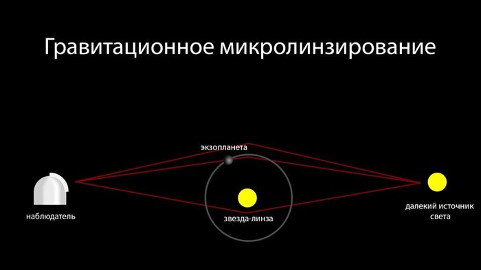   ,    ! , , , , , , The Spaceway, 
