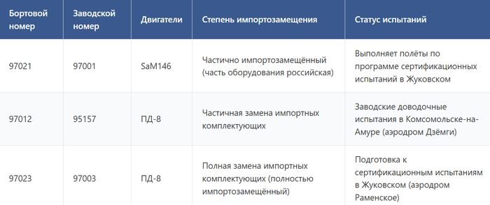 <!--noindex--><a href="https://pikabu.ru/story/dalniy_vostok__moskva_21062025_12868079?u=https%3A%2F%2Faviation21.ru%2Fdvigateli-pd-8-obespechili-opytnomu-sj-100-perelyot-s-dalnego-vostoka-v-podmoskove%2F&t=https%3A%2F%2Faviation21.ru%2Fdvigateli-pd-8-obespechili-opytnomu-sj...&h=ce2dfded9c0e2201798b58200963da2585a0b914" title="https://aviation21.ru/dvigateli-pd-8-obespechili-opytnomu-sj-100-perelyot-s-dalnego-vostoka-v-podmos..." target="_blank" rel="nofollow noopener">https://aviation21.ru/dvigateli-pd-8-obespechili-opytnomu-sj...</a><!--/noindex-->