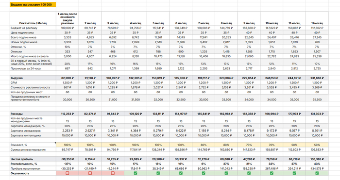 ������ �������� ������ = ������� ���������� �������� 2025 ����?