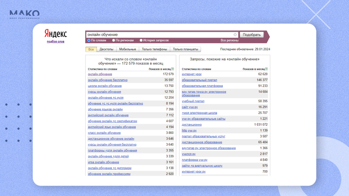 Это статистика по запросу «онлайн-обучение» в Wordstat
