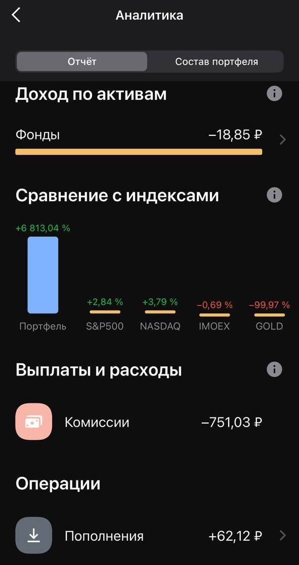 Аналитика счета