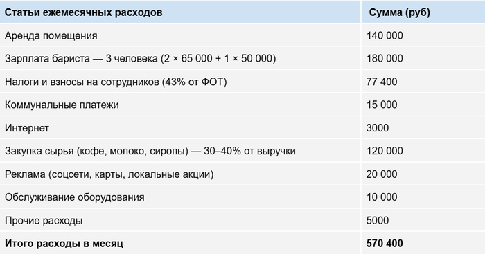 ������� ����� ����� ���������� �� ������� � ������� ����� � ����� � ������?