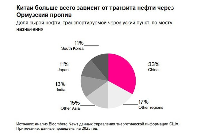       20%   , ,  , ,  , , , , , Telegram ()