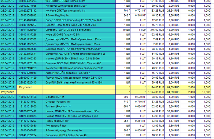   : 2012 vs. 2025 ,  , , , , , 
