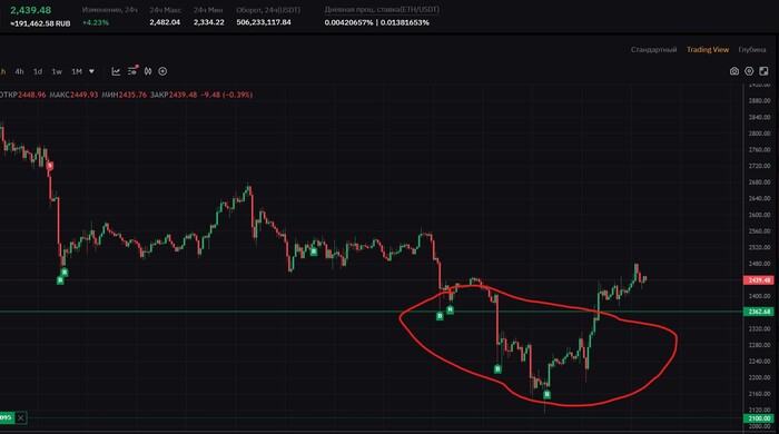    3000$? , , Ethereum, ,  