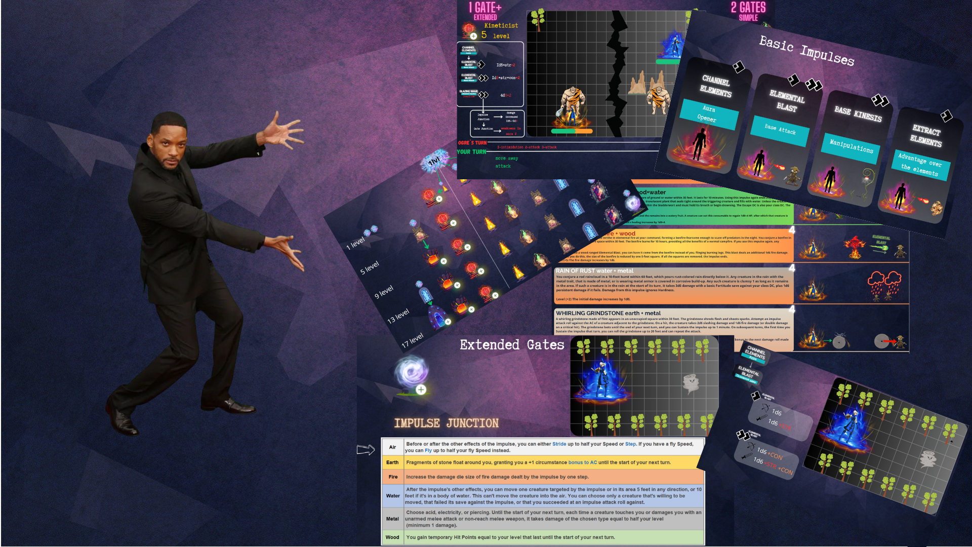 Визуальный видеогайд по Кинетику Pathfinder 2e (RU + EN) - Моё, Pathfinder, Пасфайндер, Анимация, Motion design, Монтаж, Настольные игры, Гайд, Eng, Видео, YouTube, Длиннопост