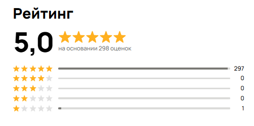 1 ����� - 7 ��� ������.