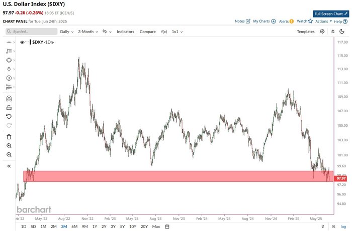    DXY          2022  , , , , , , , Telegram ()