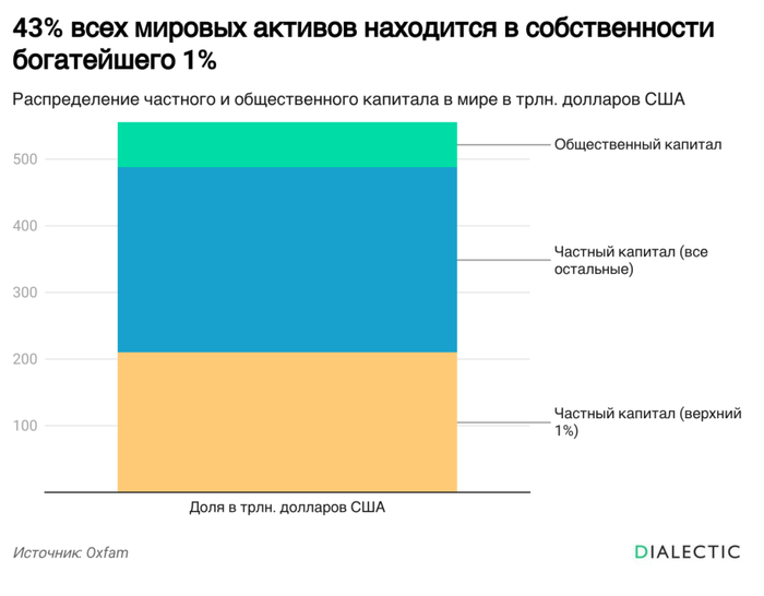  1%   ,     22      , , , , , , , , , 