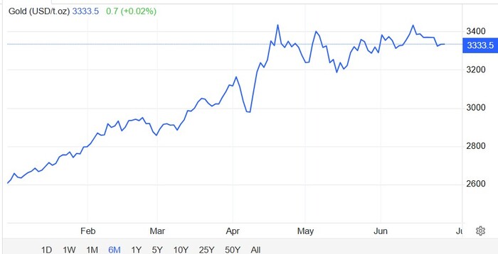 Уоррена Баффета золотом не купишь. Это «перепуганная» инвестиция
