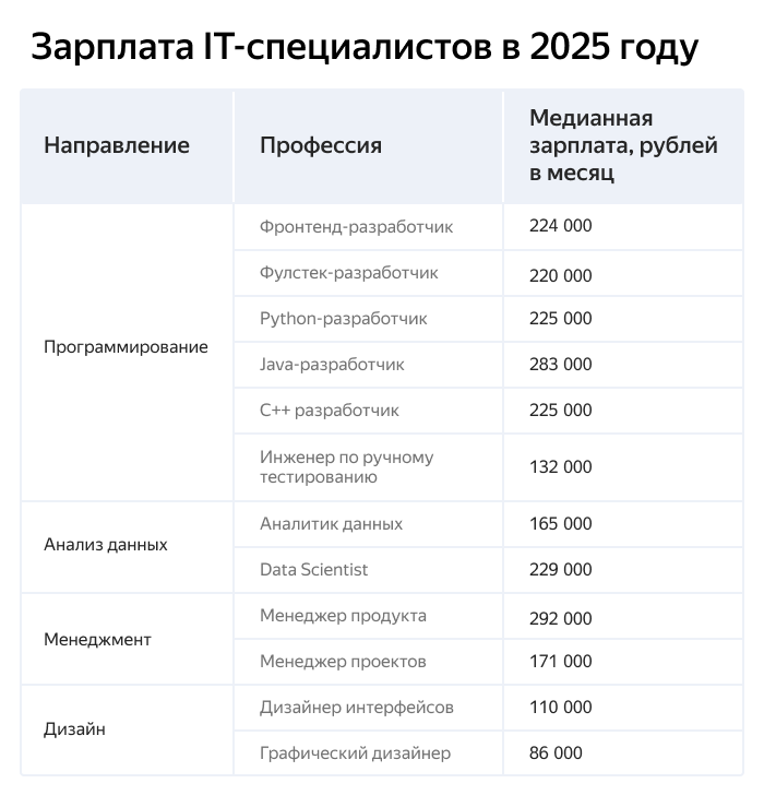 �������� ������: ���� �������