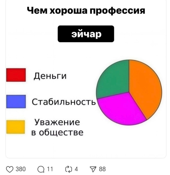       , , 